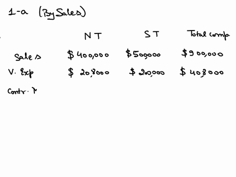 vulcan-companys-contribution-format-income-statement-for-june-is-as-follows-vulcan-company-income-statement-for-the-month-ended-june-30-sales-900000-variable-expenses-408000-contribution-mar-87863