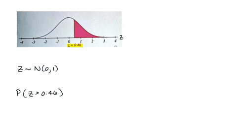 find-the-area-of-the-shaded-region-under-the-standard-normal-distribution-to-the-right-of-the-given-z-score-_-round-your-answer-to-four-decimal-places_-046-pz-046-question-help-ovideo-check-54743