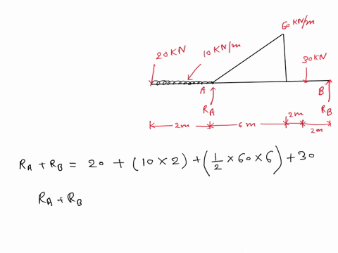 4-overhanging-beam-shown-in-figure-4-is-roller-supported-at-point-a-and-hinged-pinnedat-the-point-bdetermine-all-the-support-reactions-10marks-60-knm-30-kn-20kn-10knm-6m-2m-2m-figure-4-57216