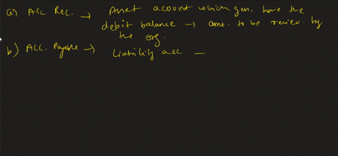 indicate-whether-each-account-is-an-asset-a-liability-or-a-stockholders-equity-account-and-whether-3-16043