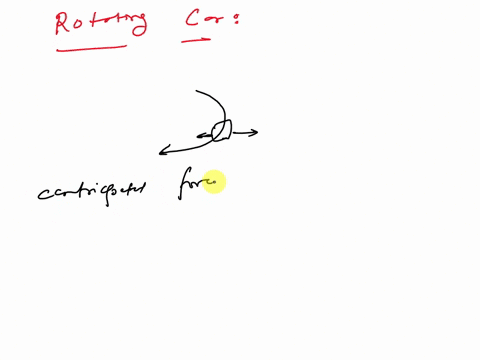 on-an-unbanked-curve-what-force-provides-the-centripetal-acceleration-what-is-the-force-that-keeps-the-car-going-around-in-a-circle-what-is-the-centripetal-force-gravitational-force-normal-f-37657