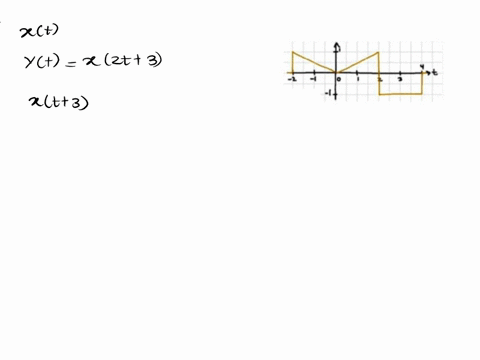 questions-set-2-combined-time-operations-on-ct-signals-02-marks-1-consider-the-signal-xt-shown-below-sketch-the-signal-yt-x2t-ameer-95673