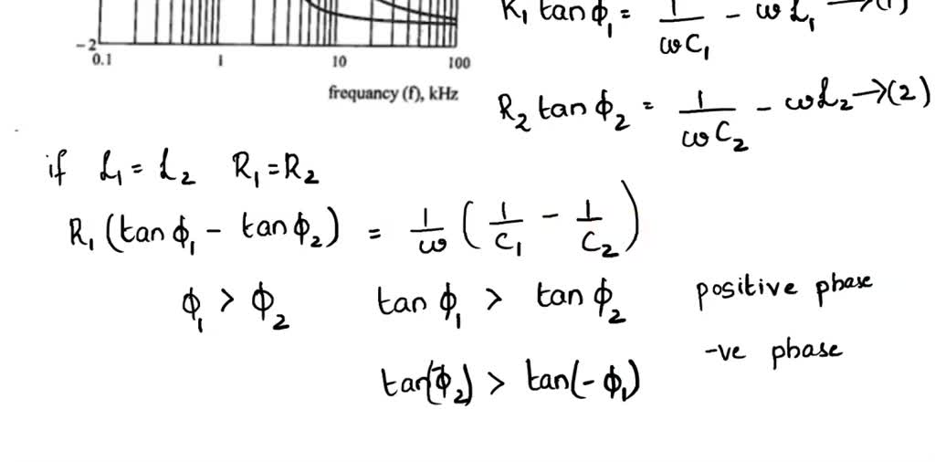 Solved 2 3 General Guidelines Frequency Response Of Rlc Circuits Solved 2 3 General Guidelines Frequency Response Of Rlc Circuits
