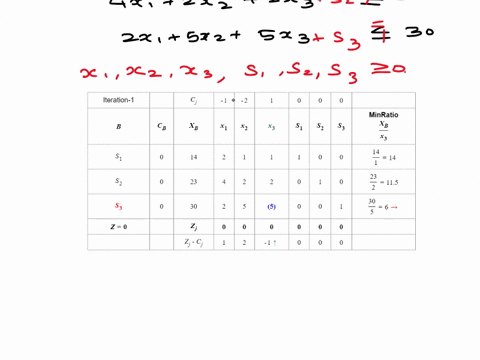 solve-the-linear-programming-problem-by-simplex-method-minimize-c-i-2y-2-subject-to-2x-y-2-14-4x-2y-32-28-2x-sy-52-30-i-2-0-y-0-2-0-24087