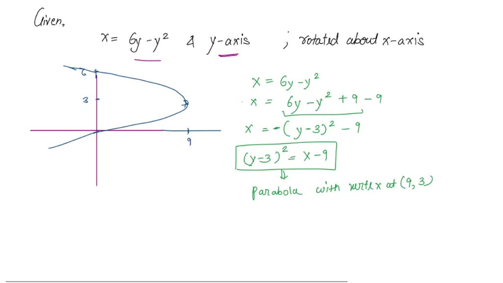 SOLVED Use the washer method to find the volume of the solid generated