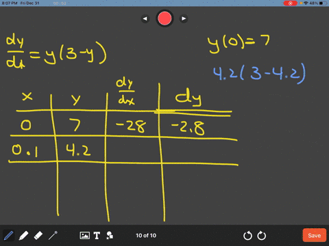use-euler-method-dontorimaie-solution-qivon-iriilial-value-problem-points-_-0-2-030-4-and-usinq-sleps-0f-size-10-1-d-vj-y-yo7-the-approzimale-solulion-y-y-yo-round-ve-decimal-places-nended-u-76787