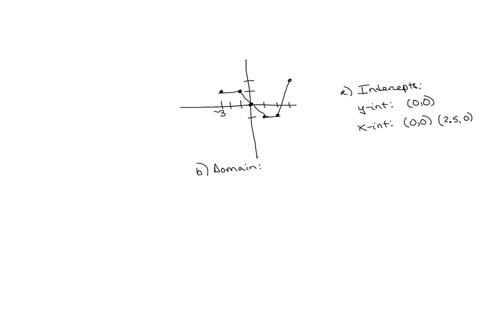 using-the-given-graph-of-the-function-find-the-following-the-intercepts-if-any-its-domain-and-range-the-intervals-on-which-it-is-increasing-decreasing-or-constant-whether-it-is-even-odd-or-n-95528