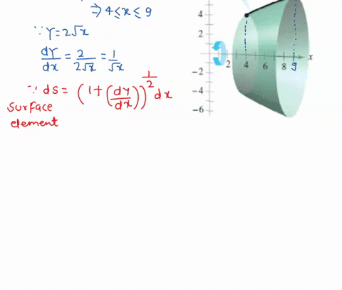 write-and-evaluate-the-definite-integral-that-represents-the-area-of-the-surface-generated-by-revolving-the-curve-on-the-indicated-interval-about-the-x-axis-round-your-answer-to-three-decima-93333