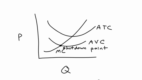 if-a-perfectly-competitive-firm-has-a-total-cost-function-given-by-c-left-parenthesis-q-right-parenthesis-equals-25-plus-20-q-squared-and-the-market-price-for-the-firms-output-p-is-4-per-unit-its-marg