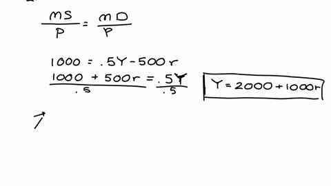 assume-the-following-model-of-the-closed-economy-in-the-short-run-with-the-price-level-p-fixed-at-10-c05y-t-t1000-i1500-250r-g1500-mdp05y-500r-ms1000-derive-a-numerical-formula-for-the-is-cu-20994