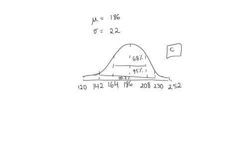 the-cholesterol-levels-of-an-adult-can-be-described-by-a-normal-model-with-a-mean-of-186-mgldl-and-a-standard-deviation-of-22_-a-draw-and-label-the-normal-model-oa-9570-9596-9590-anto-164-17-42807