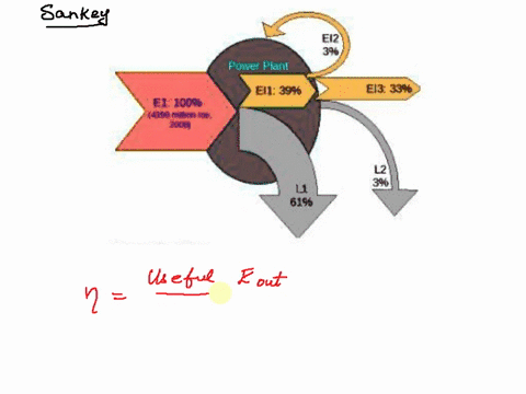 answers-64-36-61-39-please-explain-reason-according-to-this-sankey-diagram_-how-much-energy-was-used-efficiently-390-puxei-plant-ell-3946-el3-3390-e1-1004-6196-dala-souice-ienoecd-49402