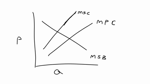 with-this-type-of-externality-in-the-absence-of-government-intervention-the-market-equilibrium-quantity-produced-will-be-___________-than-the-socially-optimal-quantity-which-of-the-following-48455