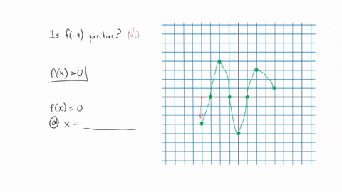 use-the-graph-of-the-function-y-fr-below-to-answer-the-questions-a-is-f-4-positive-yes-no-dd-od-o-b-for-which-values-of-x-is-fkr-0-write-your-answer-using-interval-notation-o0-0-dud-c-for-wh-72846
