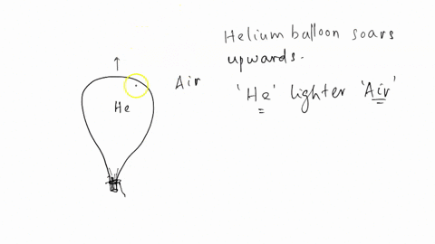 if-you-release-a-helium-balloon-it-soars-upward-and-eventually-pops-explain-this-behavior-3-35158