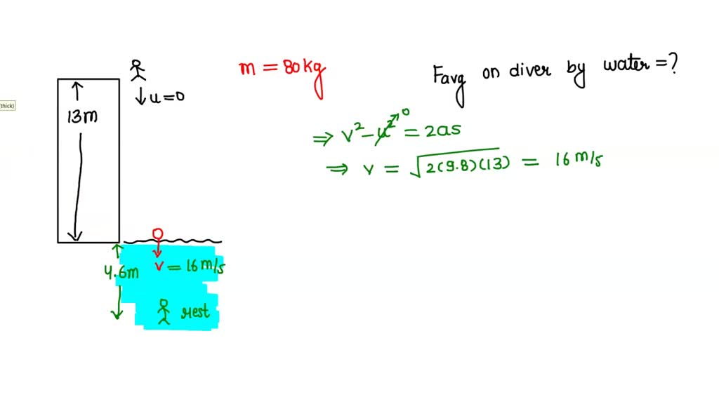 SOLVED: A 80 kg diver steps off a 13 m tower and drops from rest ...