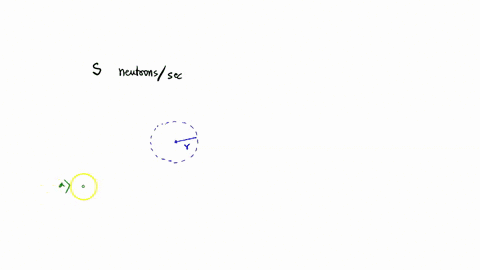 1-a-point-source-emits-s-neutronssec-isotropically-in-an-infinite-vacuum-a-determine-the-neutron-flux-at-the-distance-from-the-source-b-determine-the-neutron-current-density-vector-at-the-di-29396