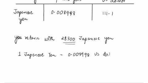 you-return-from-trip-with-28300-japanese-yen-how-much-are-your-yen-worth-in-us-dollars-use-the-exchange-rate-shown-below-currency-usdollars_-per_japanese_yen-japanese_yen-perus-dollar-japane-68534