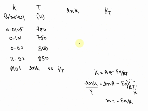 14-the-following-data-are-obtained-for-the-gas-phase-decomposition-of-acetaldehyde-k-lmole-00105-0101-060-292-tk-700-750-800-850-plot-these-data-in-k-versus-it-and-find-the-activation-energy-89797