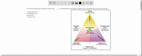 according-to-sternbergs-triangular-model-of-love-_____-is-characterized-by-high-levels-of-passion-and-commitment-but-a-low-level-of-intimacy-companionate-love-consummate-love-fatuous-love-ro-48257