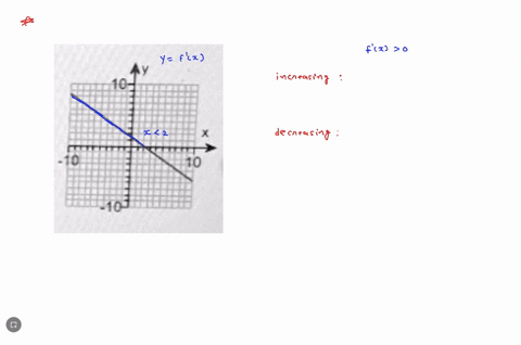 the-graph-of-derivative-is-shown-to-the-right-use-the-information-in-the-graph-to-determine-where-is-increasing-or-decreasing-and-the-x-values-ofany-extrema-then-sketch-possible-graph-of-f-w-97783
