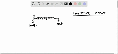 what-kind-of-motion-should-you-impart-to-a-stretched-coil-spring-slinky-to-provide-a-transverse-wave