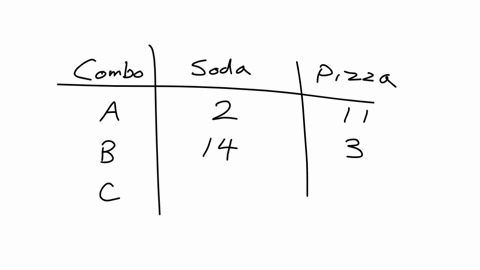 when-offered-a-choice-between-two-sodas-and-11-pizza-slices-or-14-sodas-and-three-pizza-slicesnami-replies-that-she-would-be-equally-happy-with-either-choice-now-suppose-nami-is-given-two-so-00767