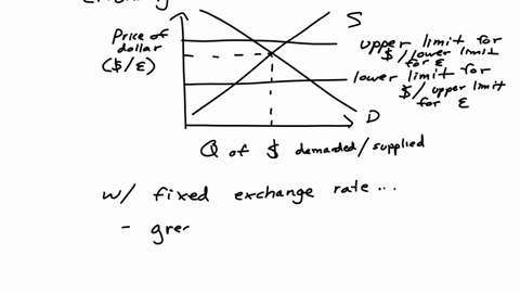 under-flexible-floating-exchange-rates-trade-balances-should-even-out-through-the-mechanism-of-currency-appreciation-or-depreciation-that-is-if-country-a-runs-a-trade-deficit-for-long-enough-with-coun