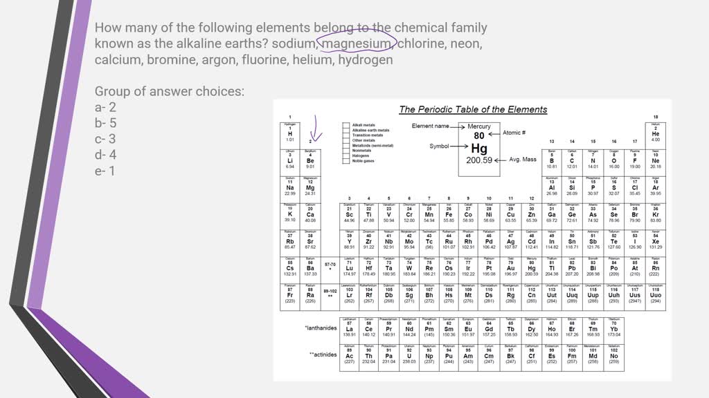 SOLVED How many of the following elements belong to the chemical