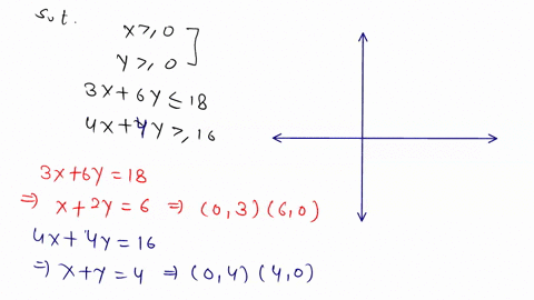 point-maximize-the-function-p-tx-sy-subject-to-x-2-0-y-2-3x-6y-18-4x-4y-2-16-what-are-the-corner-points-of-the-feasible-set-03600440122-the-maximum-value-is-42-and-it-occurs-at-60-type-none-99156