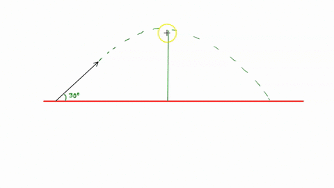 velocity-of-1000-ms-at-a-30-degree-angle-above-the-8a-projectile-is-launched-with-an-initial-horizontal-of-the-horizontal-a-whatis-its-vertical-speed-atits-maximum-heighr-b-what-is-its-horiz-13343