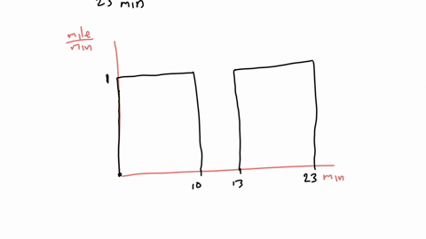 graph-3-xander-and-zach-are-racing-each-other-from-frisco-to-denton-a-distance-of-20-miles_-xander-covers-10-miles-in-10-minutes-before-being-stopped-at-a-red-light-for-3-minutes-then-he-fin-69198