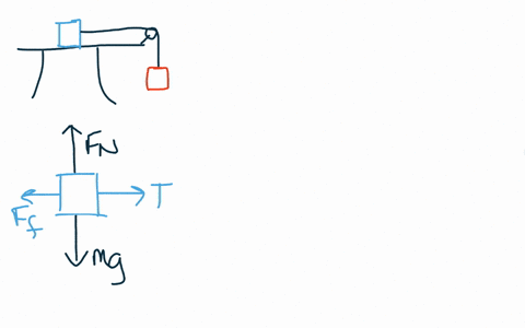the-figure-shows-a-connected-system-similar-to-one-employed-for-the-newtons-second-law-experiment-a-blue-block-resting-on-a-table-is-connected-by-a-string-and-a-pulley-to-an-orange-block-han-63096