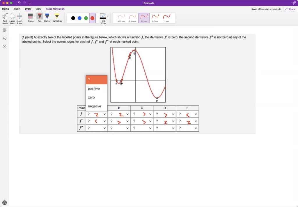 Solved Point At Exactly Two Of The Labeled Points In The Figure Below Which Shows Function F 0191