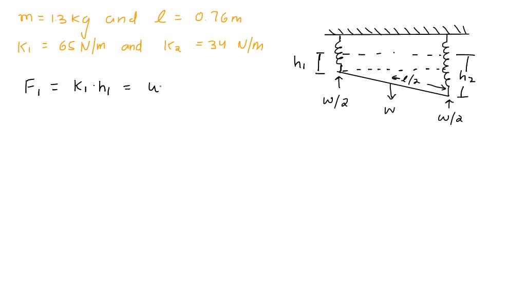 Solved Constants A 3.00-m-long, 140-N, uniform rod at the