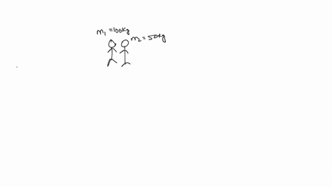 suppose-that-two-people-are-ice-skating-person-a-has-a-mass-of-100kg-and-person-b-has-a-mass-of-50kg-at-one-point-both-of-them-are-standing-on-the-ice-together-while-not-moving-if-both-of-them-push-aw