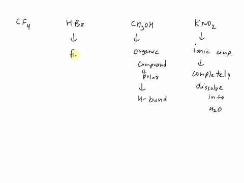 consider-the-four-molecules-carbon-tetrafluoride-cfa-hydrogen-bromide-hbr-methanol-chzoh-potassium-nitrite-kno2-rank-each-of-these-molecules-according-to-their-solubility-in-water-1-most-sol-38045