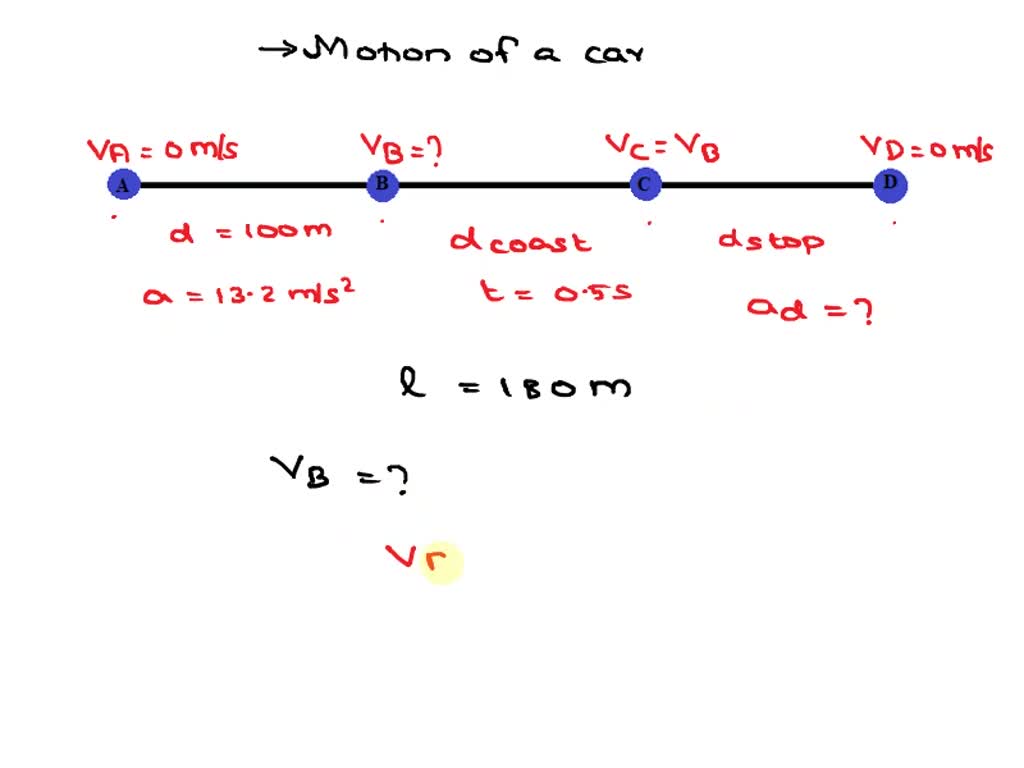 SOLVED A drag racer accelerates from rest at an average rate of +13.2