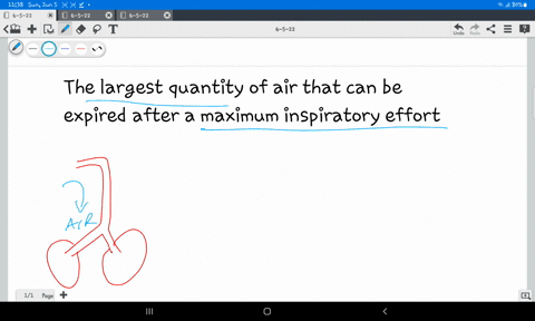 the-largest-quantity-of-air-that-can-be-expired-after-a-maximum-inspiratory-effort-is-a-residual-volume-b-tidal-volume-c-vital-capacity-of-lung-d-lung-volume-00835