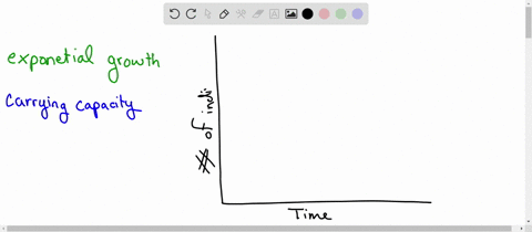 1a-draw-graph-below-that-shows-population-experiencing-exponential-population-growth-label-the-x-axis-with-time-and-the-v-axis-with-number-of-individuals_-put-an-arrow-to-the-part-of-the-gra-29859
