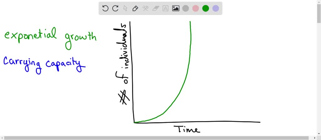 SOLVED: 1 Tim Use The Figure Above To Answer The Following Question ...