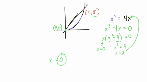 let-the-region-r-be-the-area-enclosed-by-the-function-f3and-g4-write-an-integral-in-terms-of-and-also-an-integral-in-terms-of-y-that-would-represent-the-area-of-the-region-rif-necessaryround-05316