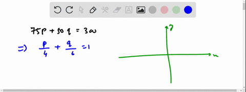 a-demand-curve-is-given-by-75-p50-q300-where-p-is-the-price-of-the-product-in-dollars-and-q-is-the-q-32701