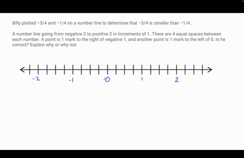 billy-plotted-3-4-and-1-4-on-a-number-line-to-determine-that-3-4-is-smaller-than-1-4-a-number-line-going-from-negative-2-to-positive-2-in-increments-of-1-there-are-4-equal-spaces-between-eac-96032