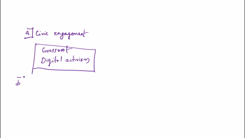 what-forms-of-civic-engagement-do-you-believe-are-most-likely-to-be-successful-today-and-why-based-on-your-readings-and-what-you-have-learned-about-institutions-and-organizations-how-can-civ-07896