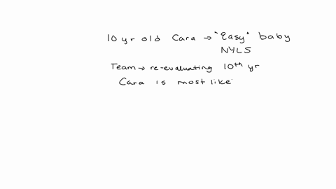 21-24-ten-year-old-cara-was-identified-as-an-easy-baby-in-the-new-york-longitudinal-study-nyls-the-team-has-just-re-evaluated-her-in-the-10th-year-according-to-the-reports-from-this-study-ca-03054