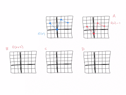 question-5-the-graph-of-f-is-given-bove-draw-the-graphs-of-the-following-functions-y-fx-y-fx2-y-2fx-y-f-x-98763