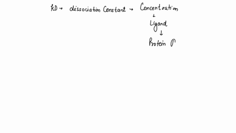question-28-2-points-three-protein-receptors-bind-tightly-t0-a-ligand-hormone-based-on-the-data-in-the-table-below-a-what-is-the-kd-for-hormone-binding-by-protein-2-include-appropriate-units-95902