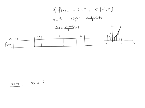 a-estimate-tho-area-under-the-graph-of-x-to-x-2-using-three-rectangles-and-right-endpoints-__-then-improve-youi-estimate-by-using-six-rectangles_-sketch-the-curve-and-the-approximating-recta-52896