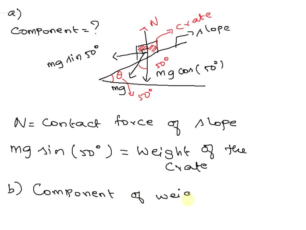 SOLVED "5 crate is sliding down a slope The weight of the crateis SOO
